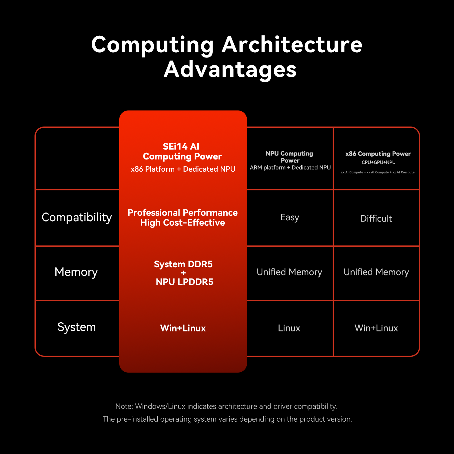 Beelink SEi14 AI Intel® Core™ Ultra 9 185H