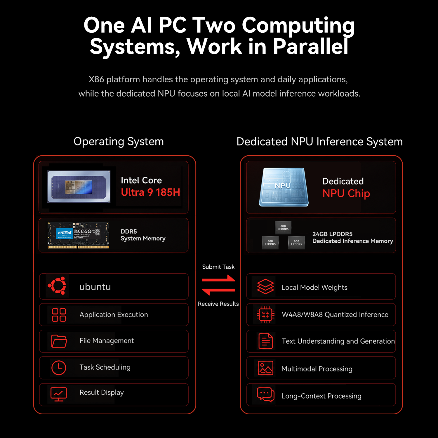 Beelink SEi14 AI Intel® Core™ Ultra 9 185H