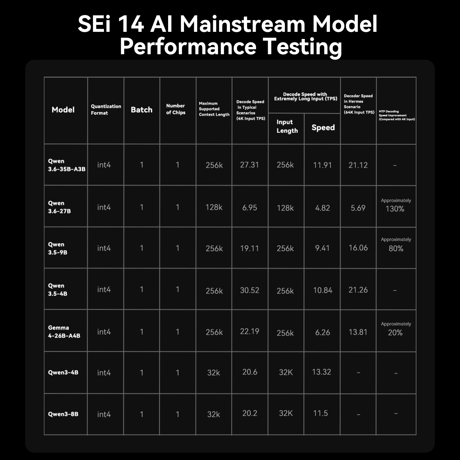 Beelink SEi14 AI Intel® Core™ Ultra 9 185H