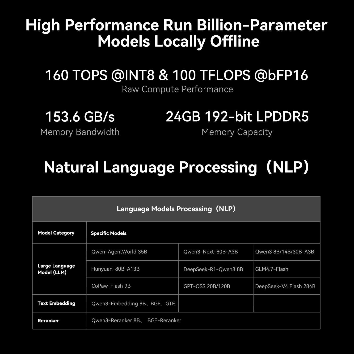 Beelink SEi13 AI Intel® Core™ i7-13620H