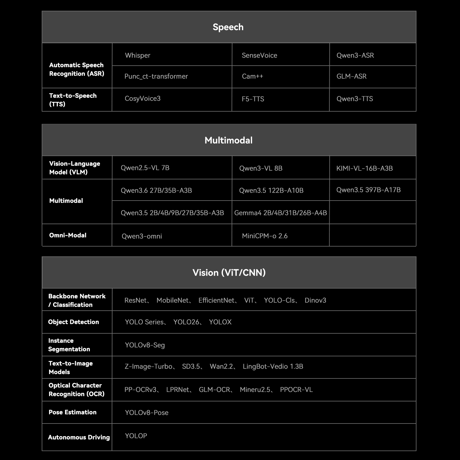 Beelink SEi13 AI Intel® Core™ i7-13620H