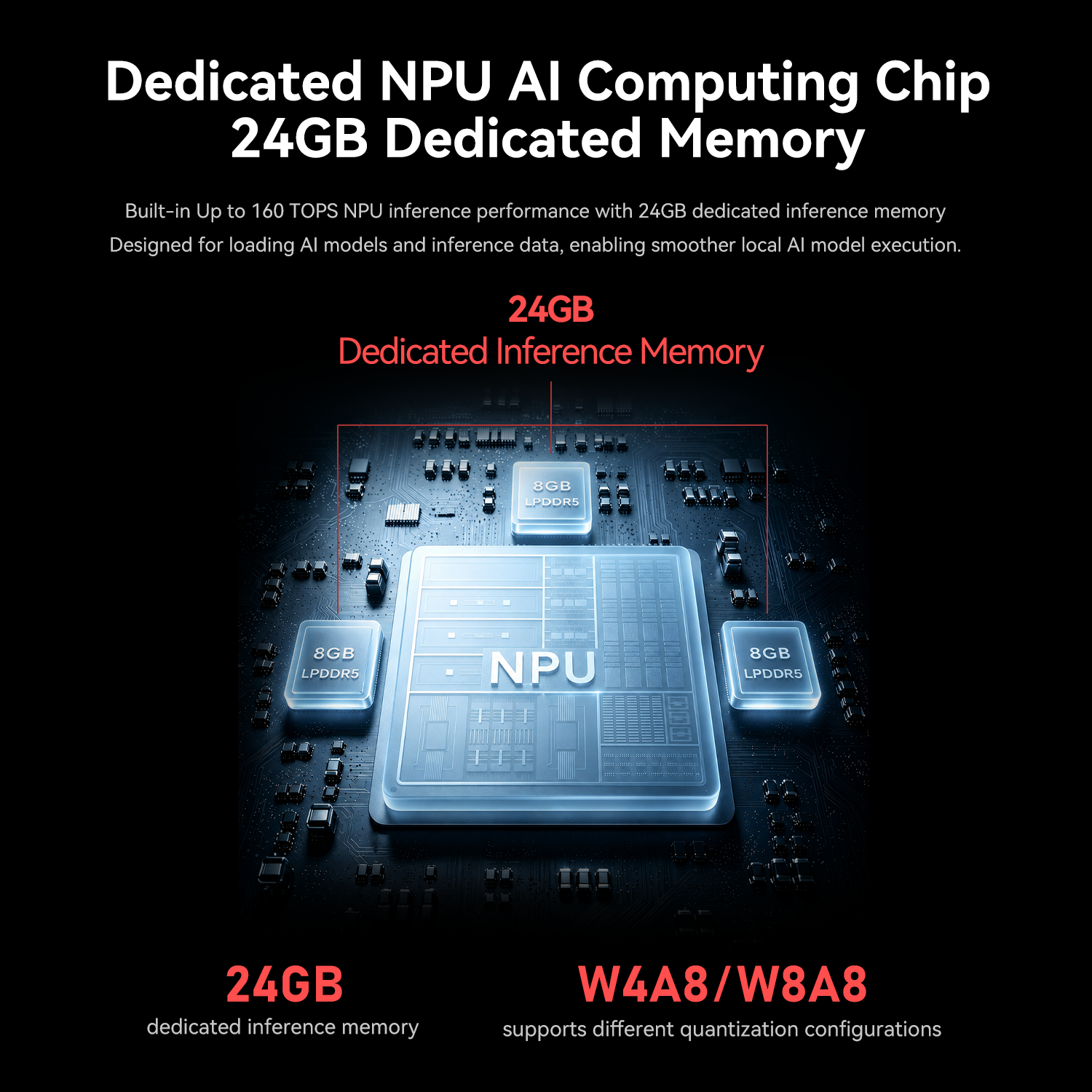 Beelink SEi13 AI Intel® Core™ i7-13620H
