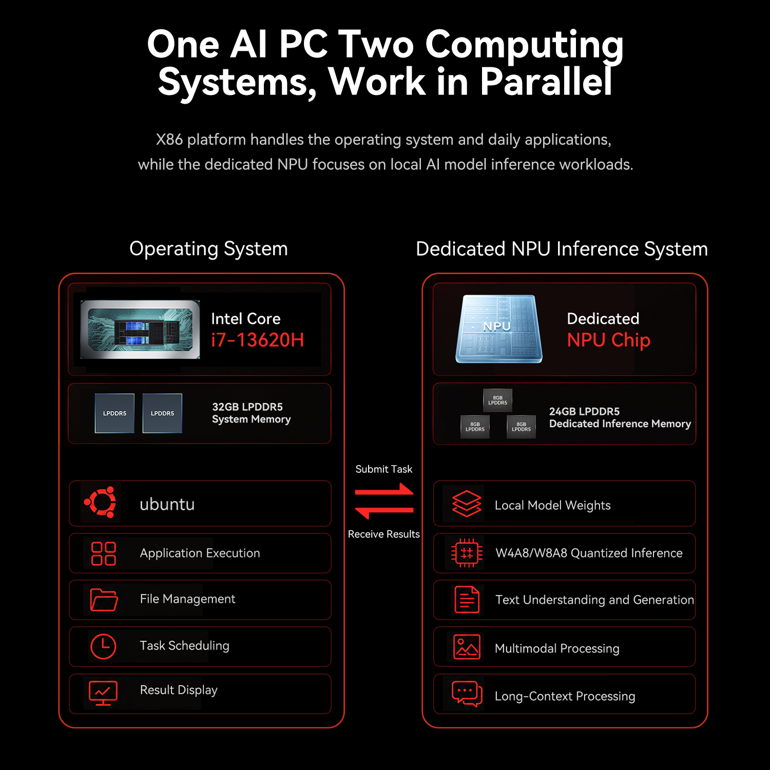Beelink SEi13 AI Intel® Core™ i7-13620H