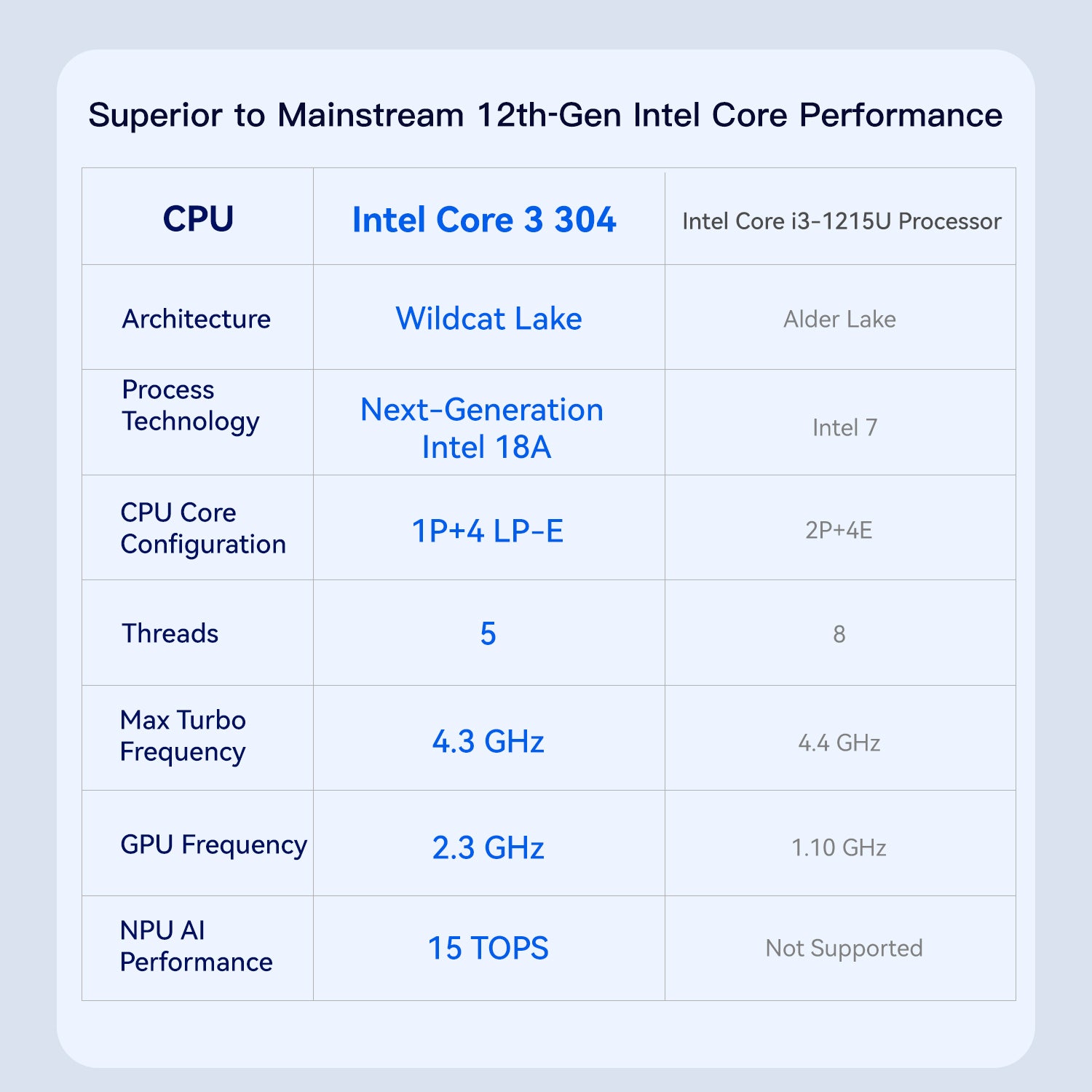 Beelink ME Pro 2-Bay AI NAS Mini PC Intel® Wildcat Lake 304