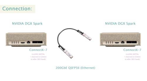 200GbE QSFP56 to QSFP56 PAM4 0.5m(1.67ft) Ethernet Passive Copper Twinax Cable