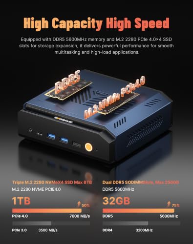 BOSGAME AI 9 Mini PC, AMD HX 470(up to 5.2GHz), 32GB DDR5 1TB PCIe 4.0 SSD
