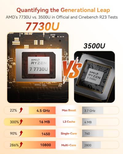 GEEKOM A5 2027 Edition Mini PC, Ryzen 7 7730U, 16GB RAM, 512GB NVMe SSD