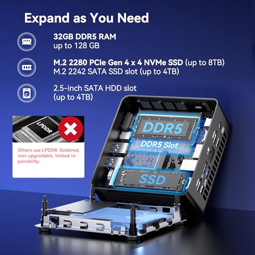 GEEKOM IT15 AI Mini PC, Intel Ultra 9 285H(99 Tops), 32GB DDR5, 1TB SSD