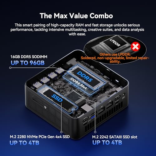 GEEKOM IT13 MAX AI Mini PC, Intel Ultra 9 185H (65W), DDR5 16GB 1TB SSD
