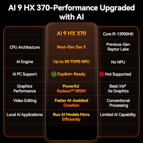GEEKOM A9 Max High AI Productivity Mini PC,AMD Ryzen AI 9 HX 370(80 Tops)