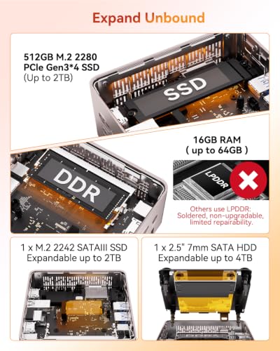 GEEKOM A5 2027 Edition Mini PC, Ryzen 7 7730U, 16GB RAM, 512GB NVMe SSD