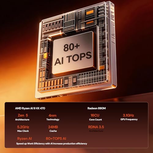 Reatan X8 OcuLink AI Mini PC AMD Ryzen AI 9 HX470 48GB DDR5,1TB PICE4.0 SSD