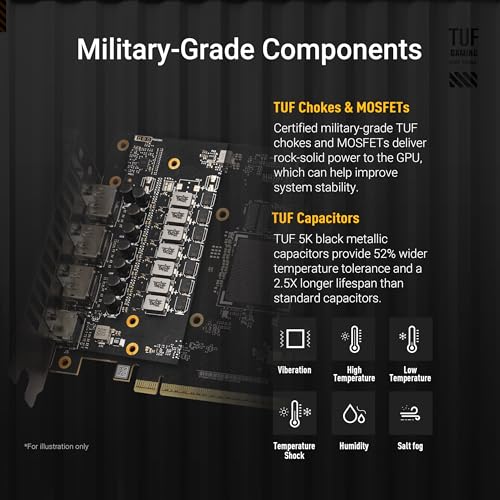 ASUS TUF Gaming NVIDIA GeForce RTX 5060 8GB GDDR7 OC Edition Graphics Card