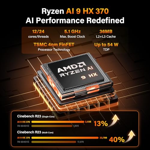 GEEKOM A9 Max High AI Productivity Mini PC,AMD Ryzen AI 9 HX 370(80 Tops)