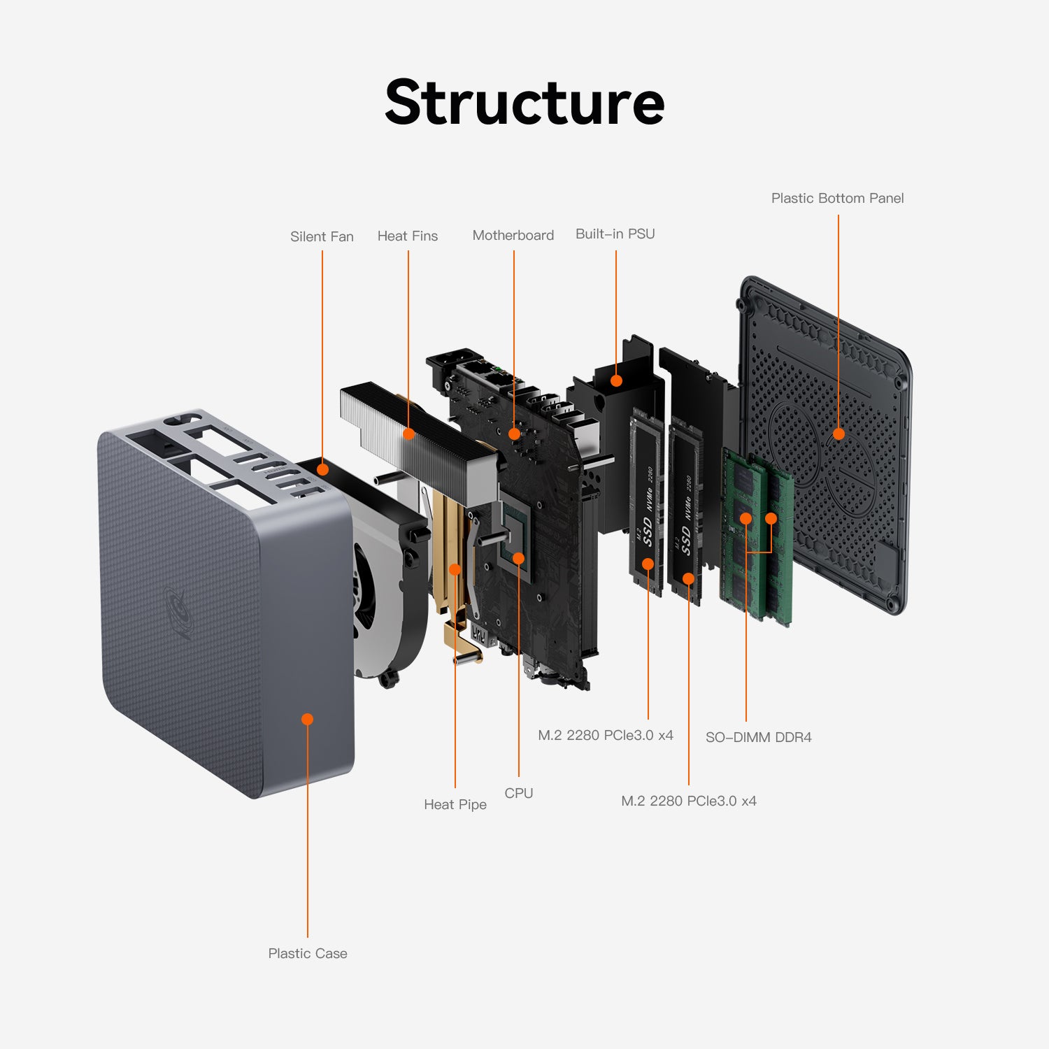 Beelink EQR5 AMD Ryzen™ 5 5500U