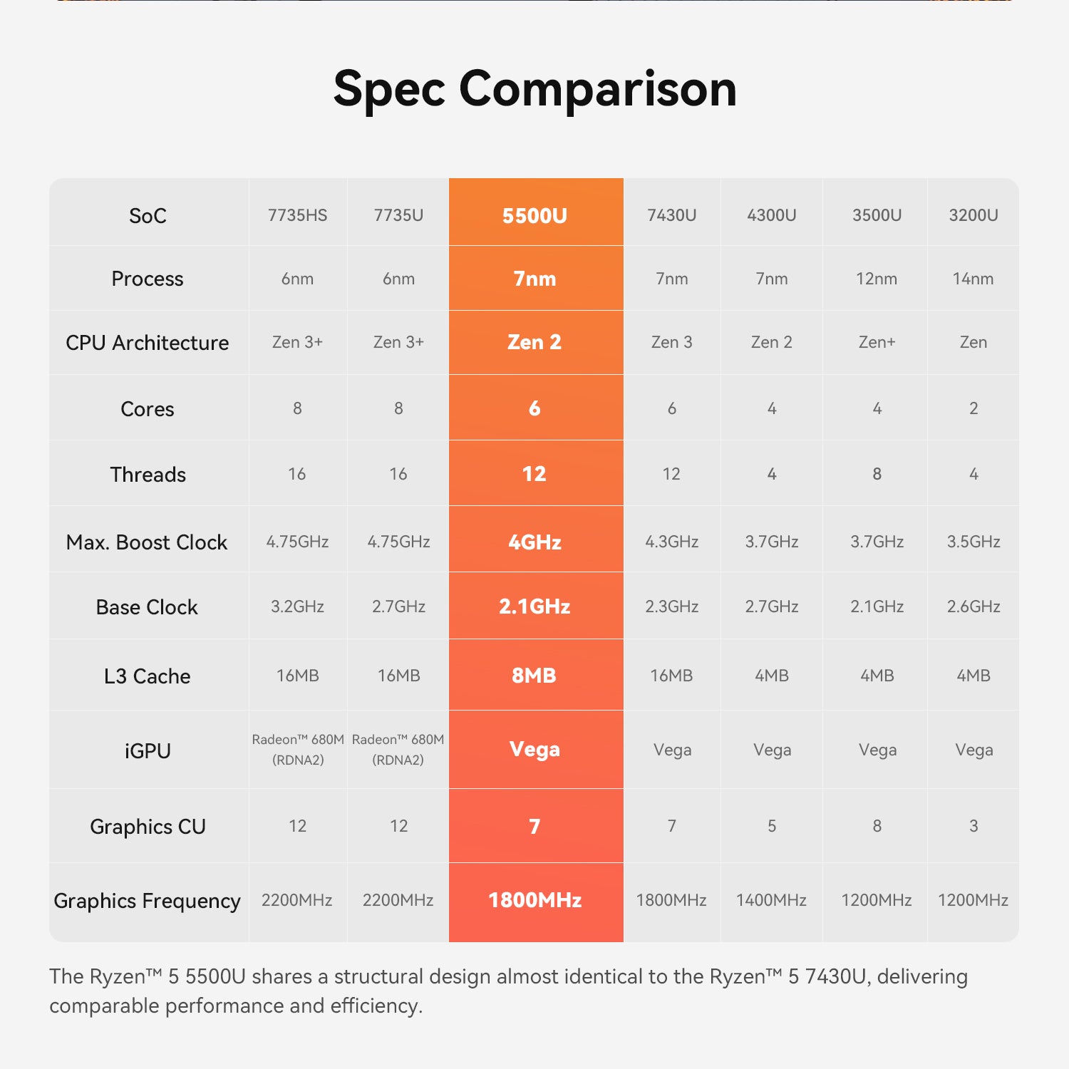 Beelink EQR5 AMD Ryzen™ 5 5500U
